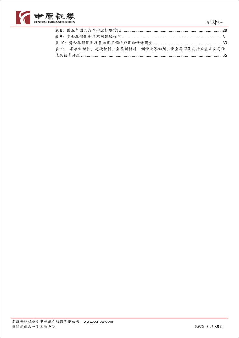 《新材料行业年度策略_赋能制造业_把握国产替代和自主创新机会》 - 第5页预览图