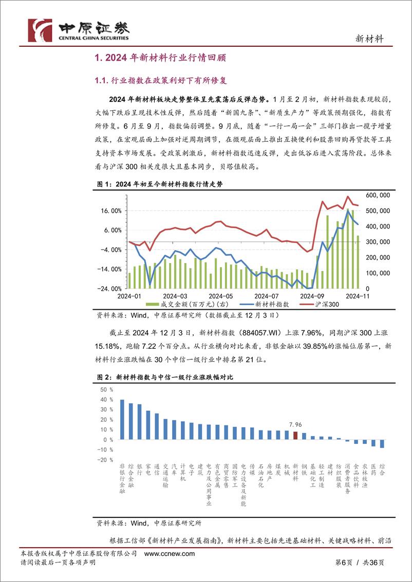 《新材料行业年度策略_赋能制造业_把握国产替代和自主创新机会》 - 第6页预览图