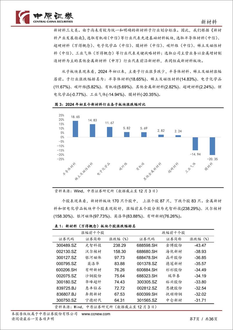 《新材料行业年度策略_赋能制造业_把握国产替代和自主创新机会》 - 第7页预览图