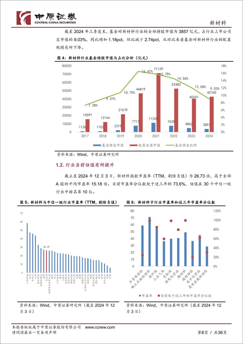 《新材料行业年度策略_赋能制造业_把握国产替代和自主创新机会》 - 第8页预览图