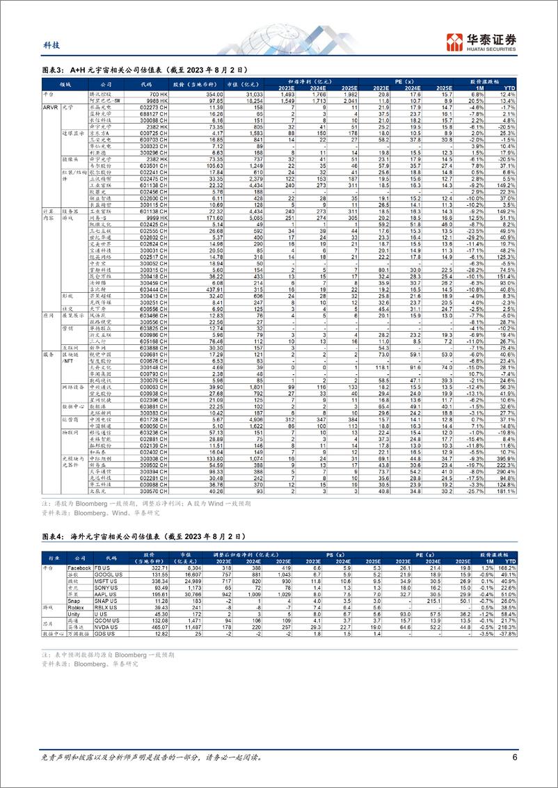 《科技行业7月元宇宙：丰富XR内容齐聚CJ-20230804-华泰证券-29页》 - 第7页预览图