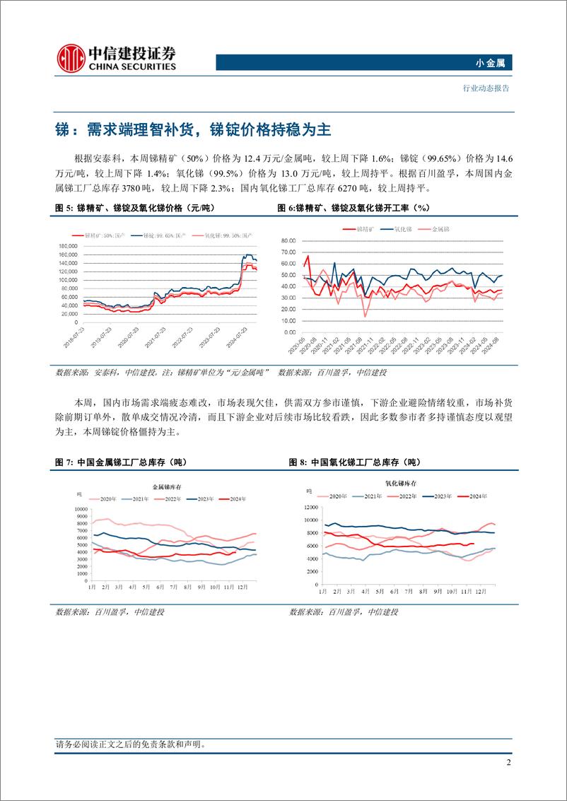 《小金属行业：海外锑价继续上涨，中国钼铁消费全年增长或超15%25-241215-中信建投-10页》 - 第4页预览图