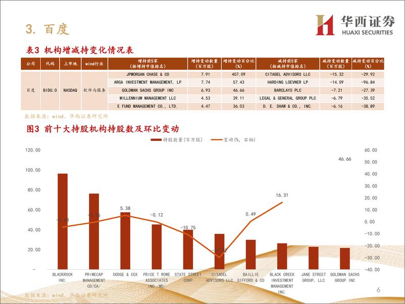 《核心中概股2022Q1机构持仓变化一览-20220524-华西证券-38页》 - 第8页预览图