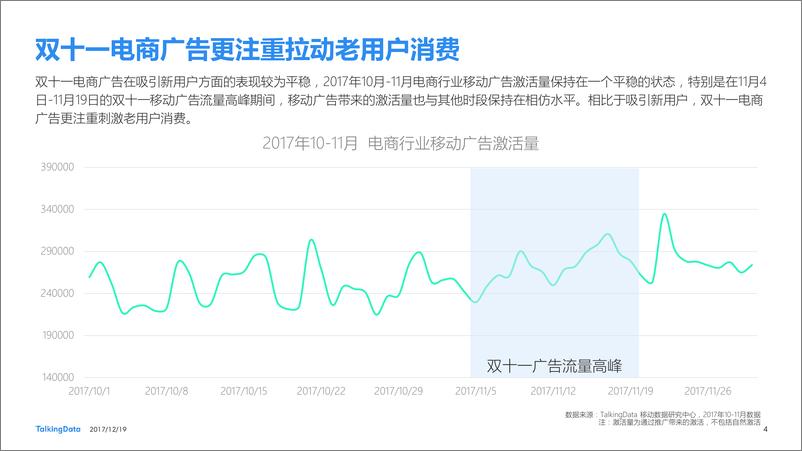 《TalkingData-2017+十一月电商广告热点榜1513650419852》 - 第4页预览图