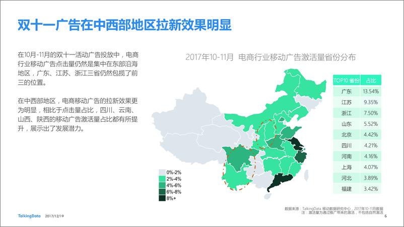 《TalkingData-2017+十一月电商广告热点榜1513650419852》 - 第6页预览图