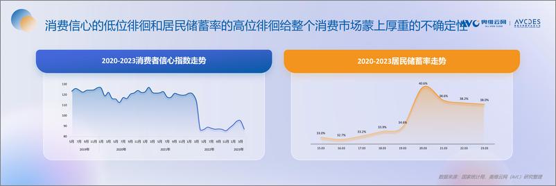 《【趋势峰会】2023“家”生活消费趋势洞察报告-37页》 - 第5页预览图