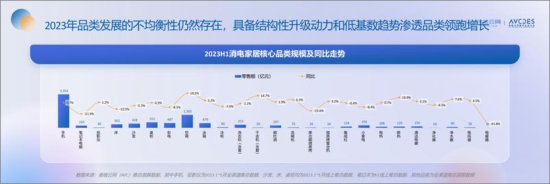 《【趋势峰会】2023“家”生活消费趋势洞察报告-37页》 - 第6页预览图