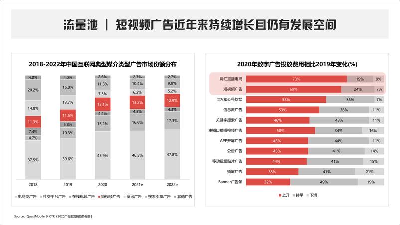 《小红书平台营销手册》 - 第3页预览图