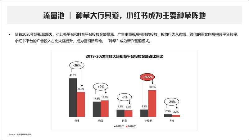 《小红书平台营销手册》 - 第4页预览图