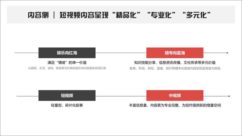 《小红书平台营销手册》 - 第7页预览图