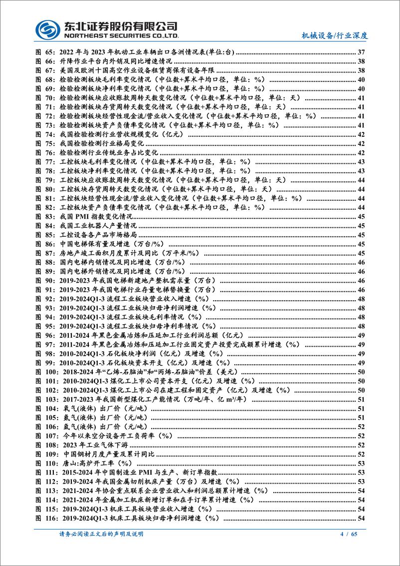 《2025机械设备行业年度策略：重视新技术产业机遇，关注内需与出口的结构性机会-241217-东北证券-65页》 - 第4页预览图