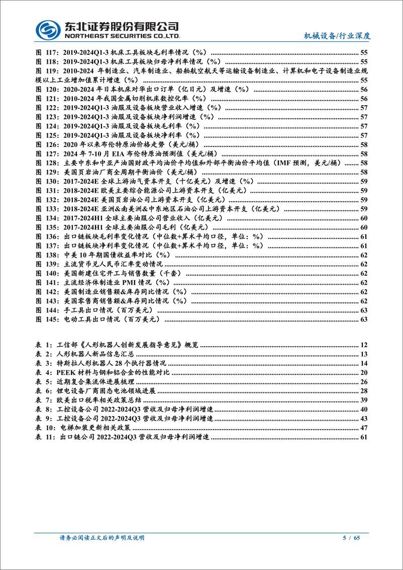 《2025机械设备行业年度策略：重视新技术产业机遇，关注内需与出口的结构性机会-241217-东北证券-65页》 - 第5页预览图