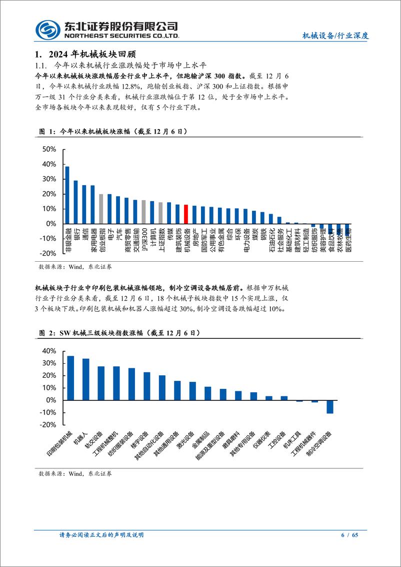 《2025机械设备行业年度策略：重视新技术产业机遇，关注内需与出口的结构性机会-241217-东北证券-65页》 - 第6页预览图