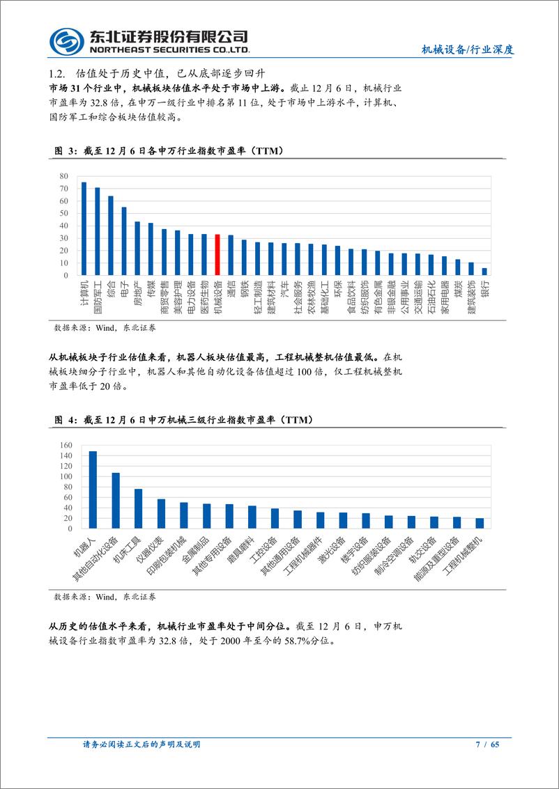 《2025机械设备行业年度策略：重视新技术产业机遇，关注内需与出口的结构性机会-241217-东北证券-65页》 - 第7页预览图