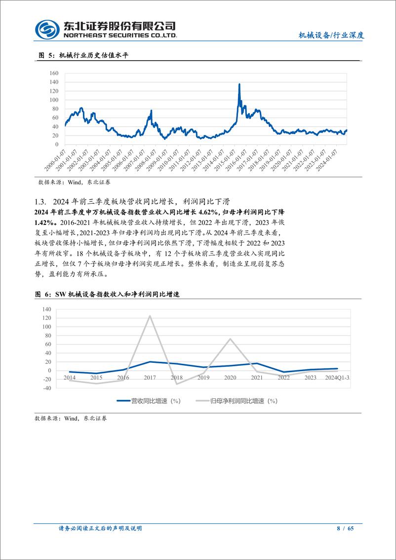 《2025机械设备行业年度策略：重视新技术产业机遇，关注内需与出口的结构性机会-241217-东北证券-65页》 - 第8页预览图