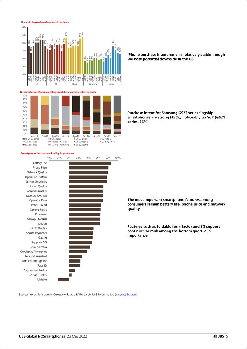 《瑞银-全球智能手机行业-瑞银证据实验室内部报告：智能手机市场能否在22年下半年复苏？-2022.5.23-37页》 - 第6页预览图