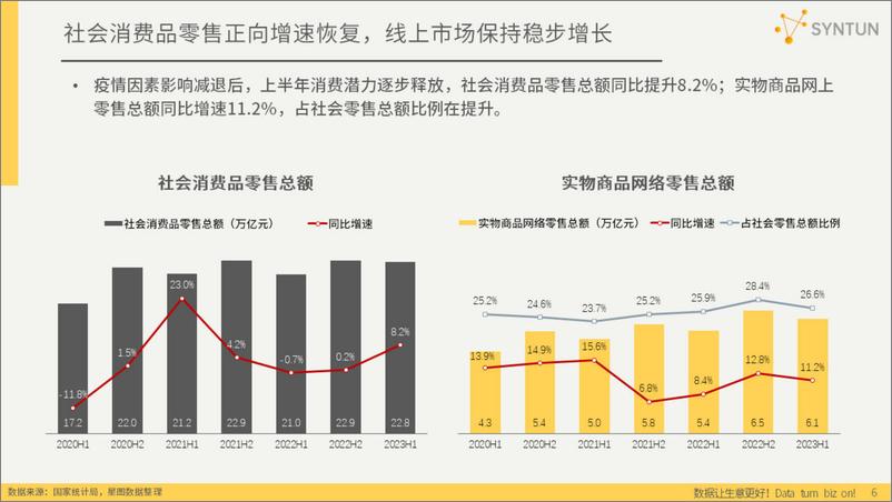 《2023H1电商行业报告-45页》 - 第7页预览图