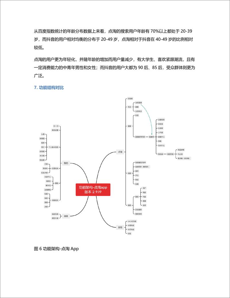 《竞品分析报告： 点淘VS抖音直播电商》 - 第8页预览图