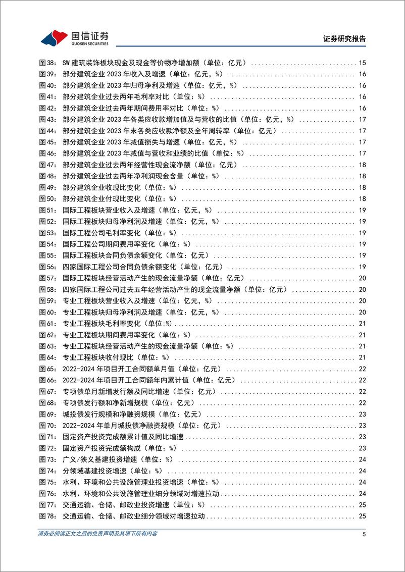 《建筑行业2023年报及2024年一季报总结：整体基本面承压，关注海外工程和工业建筑产业链景气回升-240529-国信证券-30页》 - 第5页预览图