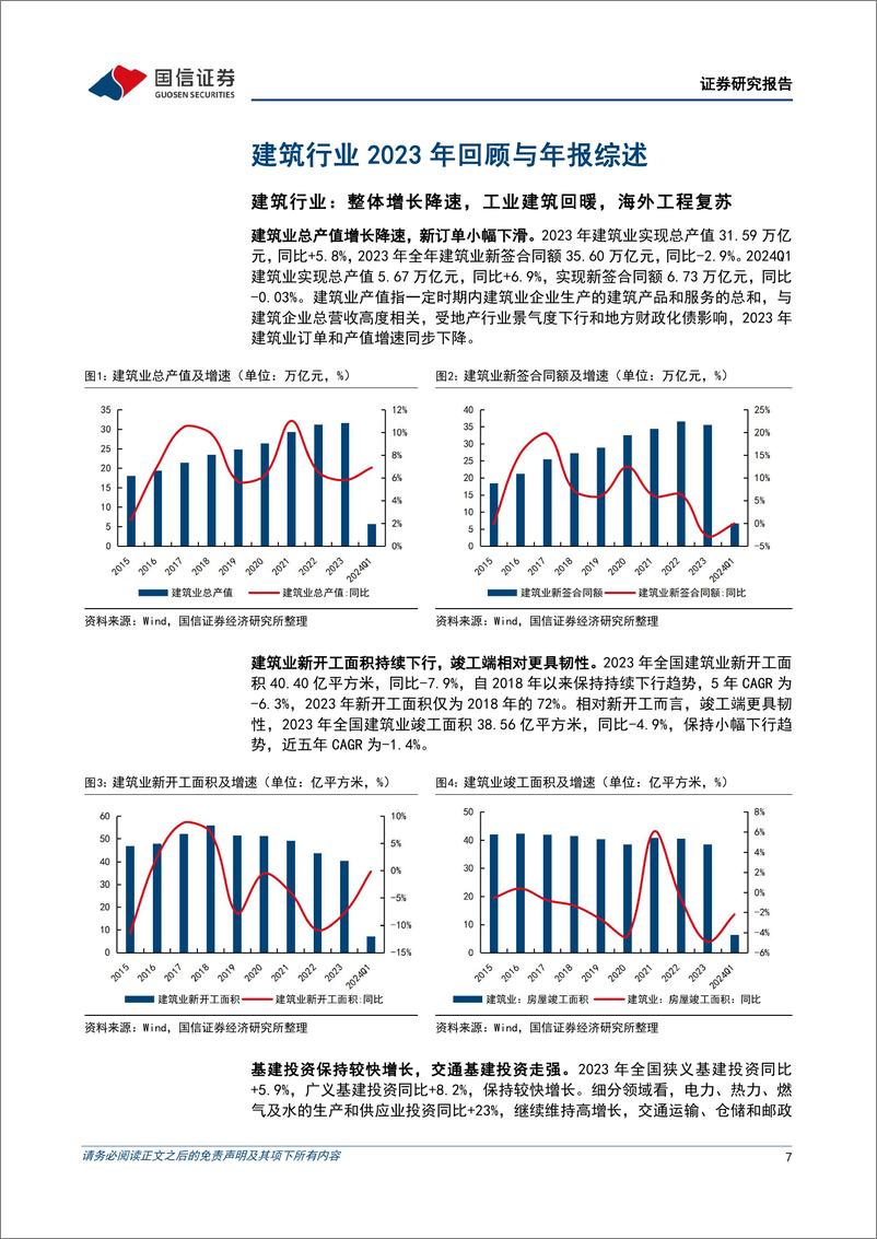 《建筑行业2023年报及2024年一季报总结：整体基本面承压，关注海外工程和工业建筑产业链景气回升-240529-国信证券-30页》 - 第7页预览图