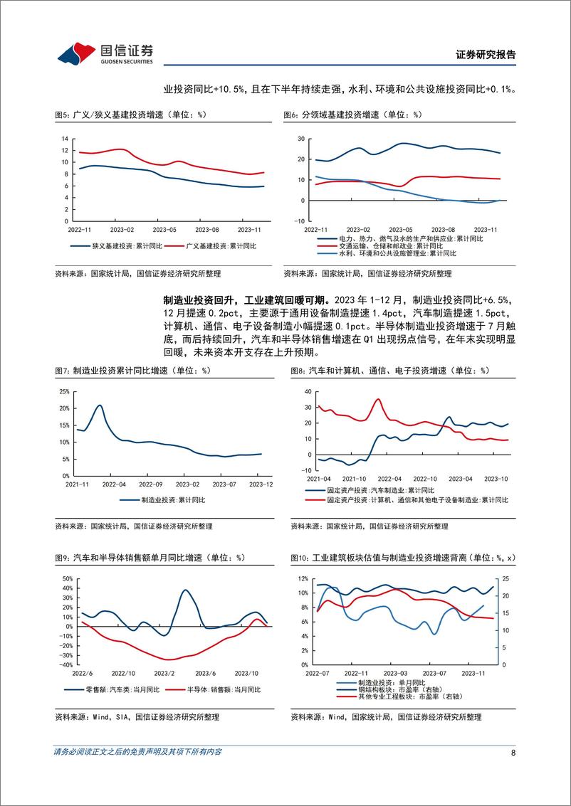 《建筑行业2023年报及2024年一季报总结：整体基本面承压，关注海外工程和工业建筑产业链景气回升-240529-国信证券-30页》 - 第8页预览图