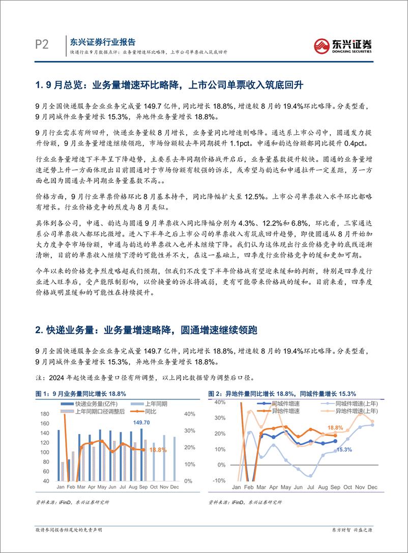 《快递行业9月数据点评：业务量增速环比略降，上市公司单票收入筑底回升-241024-东兴证券-10页》 - 第2页预览图