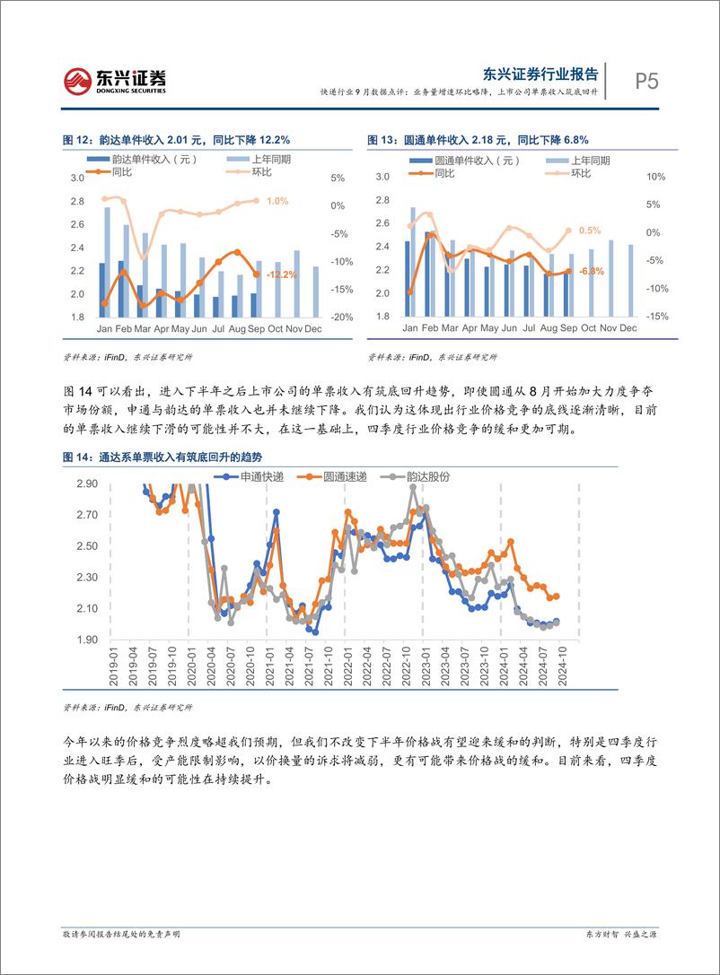 《快递行业9月数据点评：业务量增速环比略降，上市公司单票收入筑底回升-241024-东兴证券-10页》 - 第5页预览图