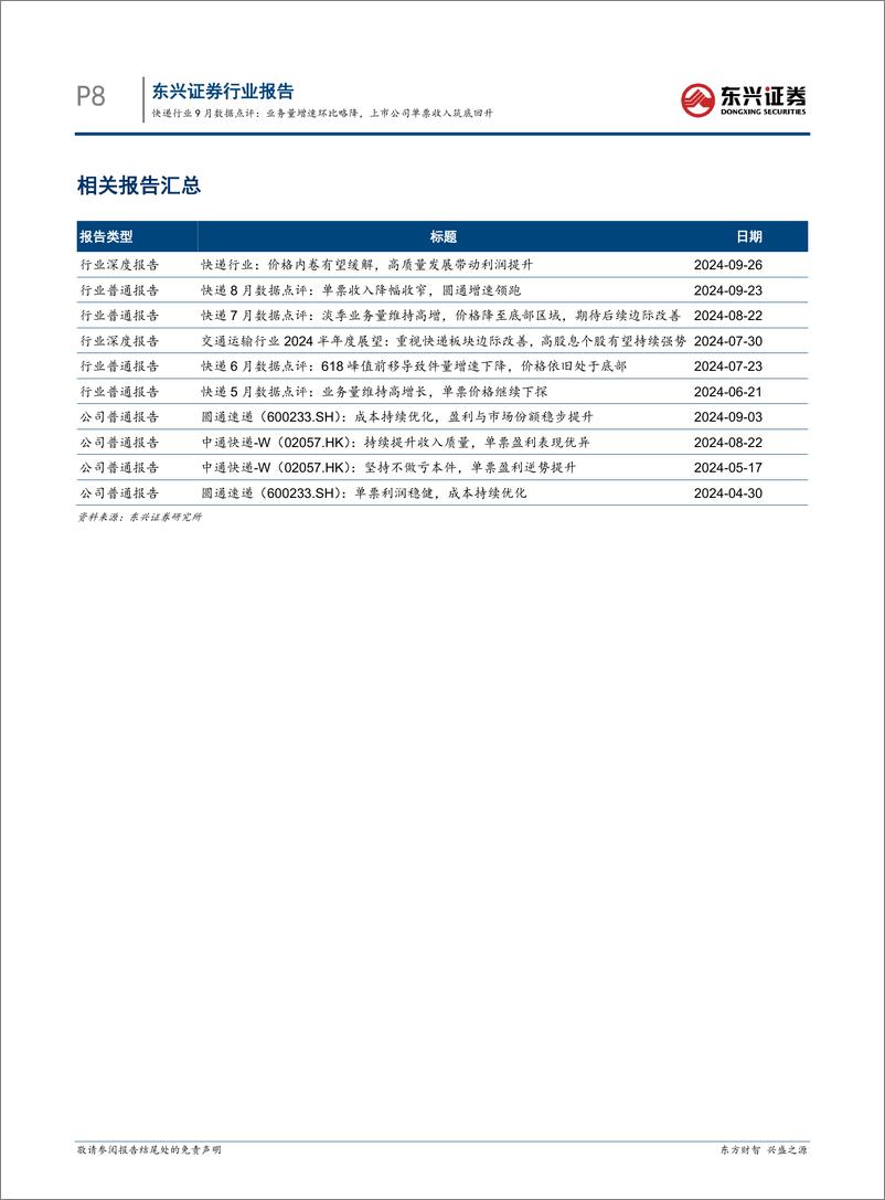 《快递行业9月数据点评：业务量增速环比略降，上市公司单票收入筑底回升-241024-东兴证券-10页》 - 第8页预览图