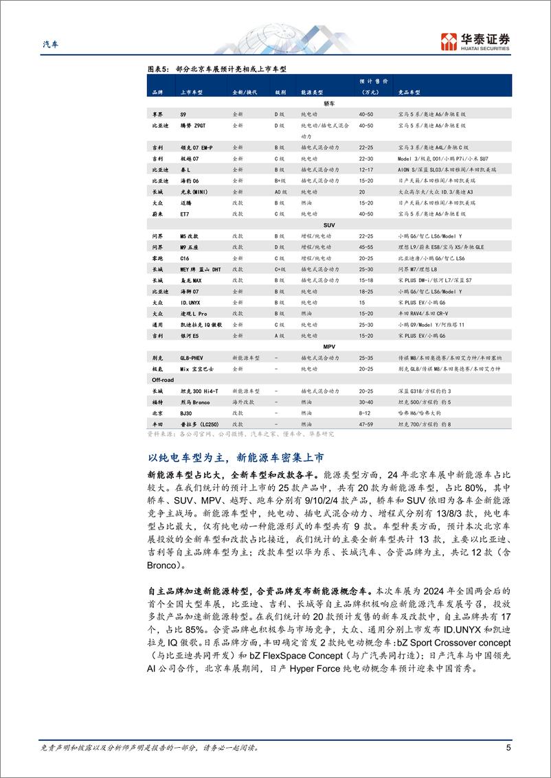 《汽车行业专题研究：电车云集，智能化驱动自主品牌向上-240421-华泰证券-21页》 - 第5页预览图