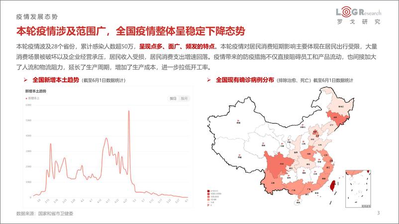 《2022疫情对供应链物流发展的影罗戈网-148页》 - 第4页预览图