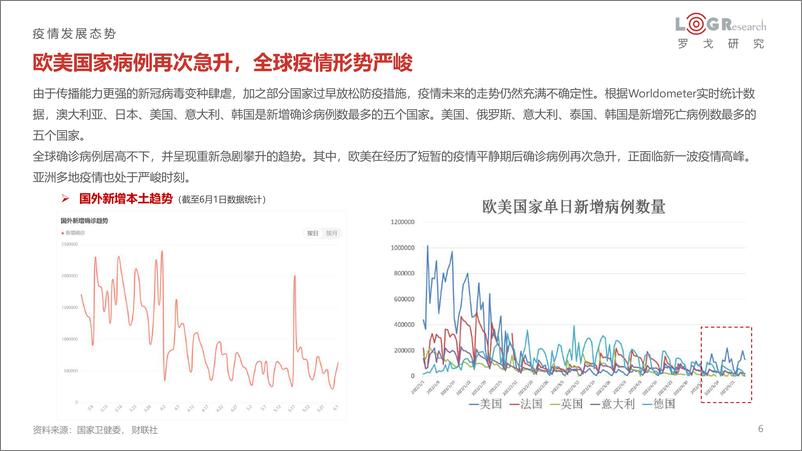 《2022疫情对供应链物流发展的影罗戈网-148页》 - 第7页预览图