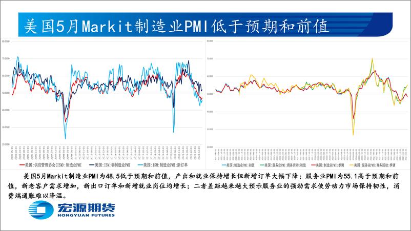 《贵金属月报（黄金与白银）：美联储6月加息25个基点概率超过六成，关注美国5月新增非农与失业率及CPI-20230530-宏源期货-26页》 - 第7页预览图