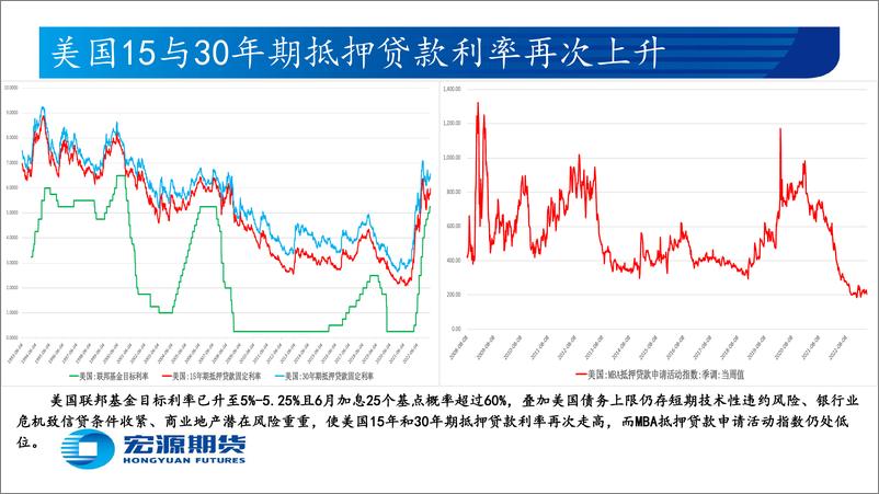 《贵金属月报（黄金与白银）：美联储6月加息25个基点概率超过六成，关注美国5月新增非农与失业率及CPI-20230530-宏源期货-26页》 - 第8页预览图