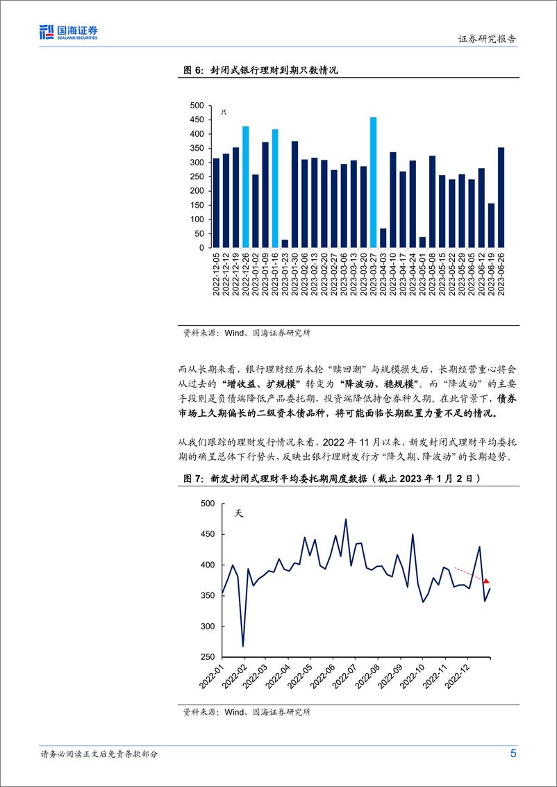 《固定收益研究：二级资本债机会出现了么？-20230108-国海证券-16页》 - 第6页预览图