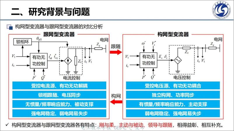 《武汉理工大（黄云辉）：2023构网型变流器稳定性机理分析及优化控制研究报告》 - 第8页预览图