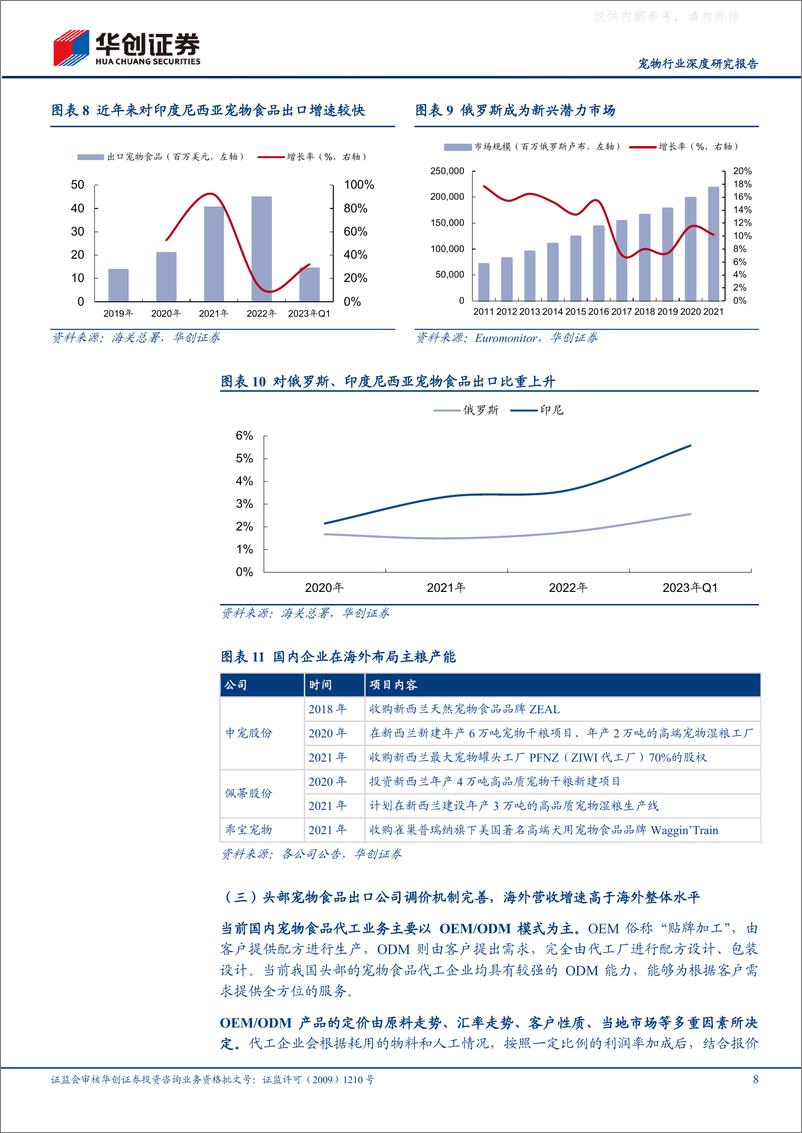 《华创证券-宠物行业深度研究报告：当研究宠物食品时我们在研究什么-230426》 - 第8页预览图