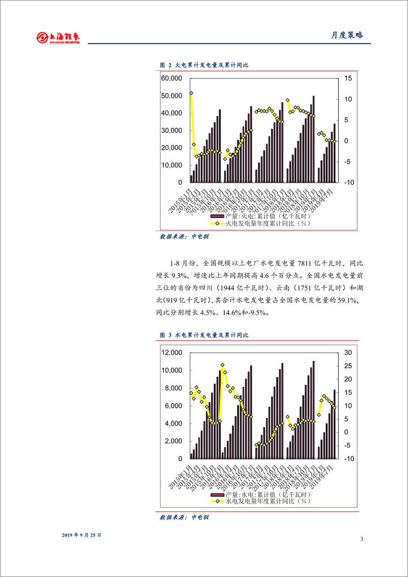 《2019年10月电力行业月报：加强电力中长期交易监管-20190925-上海证券-11页》 - 第4页预览图