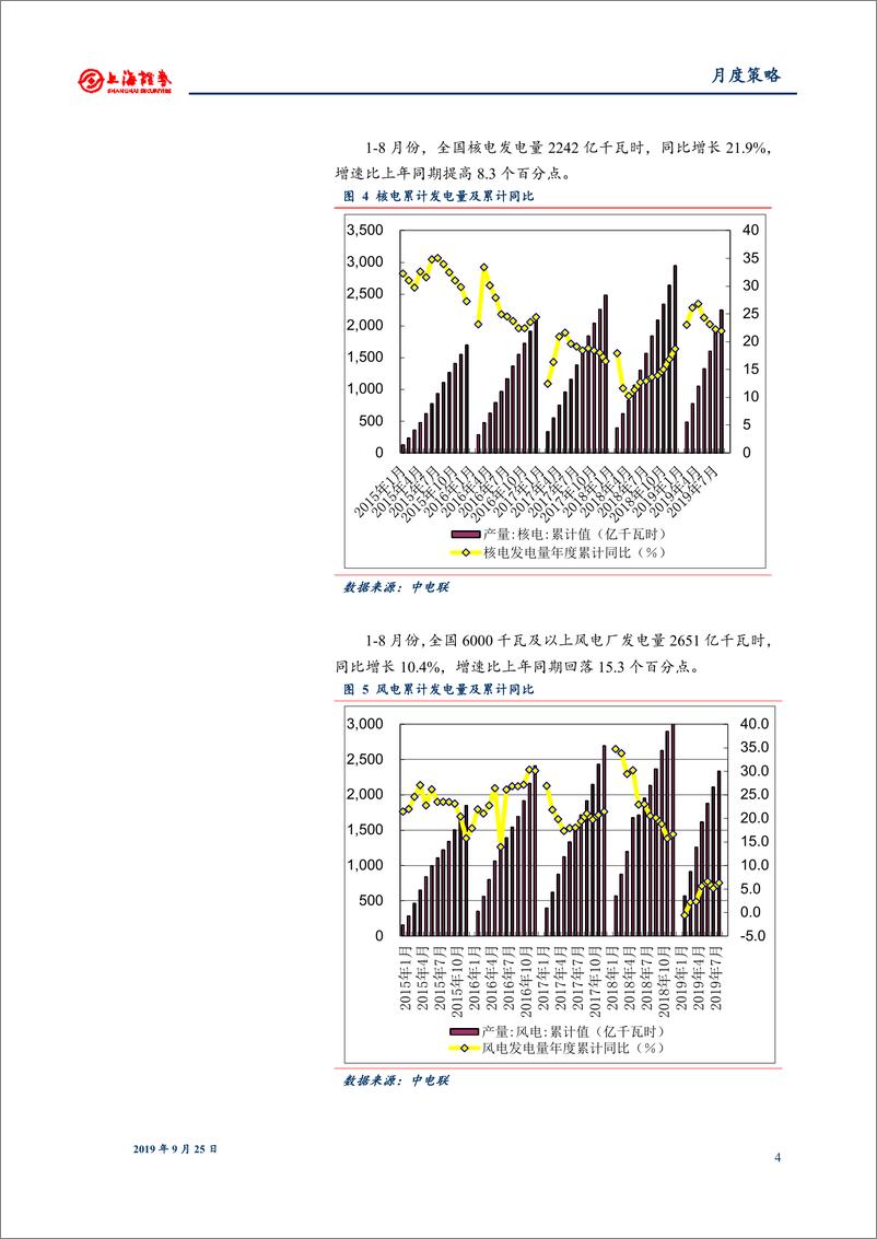 《2019年10月电力行业月报：加强电力中长期交易监管-20190925-上海证券-11页》 - 第5页预览图