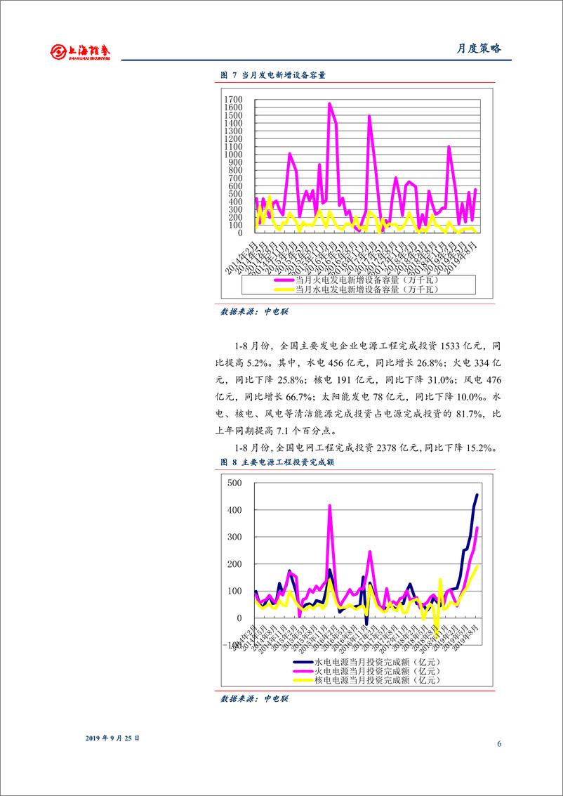 《2019年10月电力行业月报：加强电力中长期交易监管-20190925-上海证券-11页》 - 第7页预览图