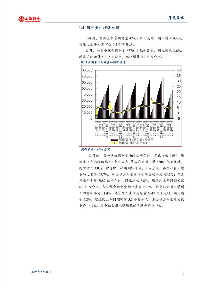 《2019年10月电力行业月报：加强电力中长期交易监管-20190925-上海证券-11页》 - 第8页预览图