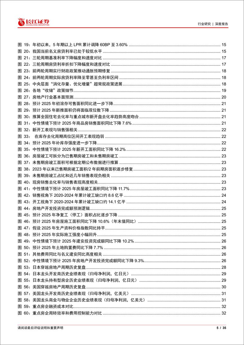 《房地产行业2025年度投资策略：冬渐去，雪半消-241222-长江证券-长江证券-35页》 - 第5页预览图