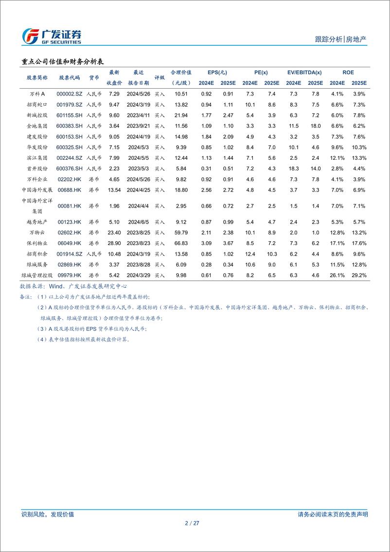 《房地产行业2024年5月公司月报：销售表现低位回升，信用债成本再创新低-240701-广发证券-27页》 - 第2页预览图