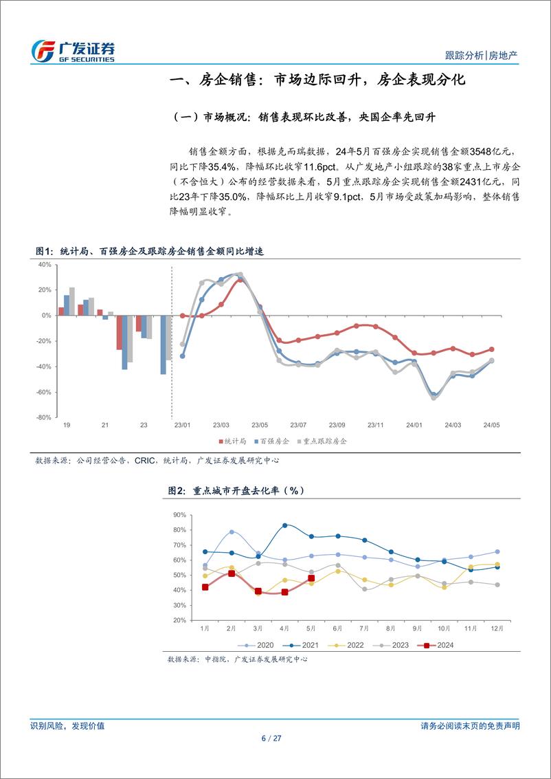 《房地产行业2024年5月公司月报：销售表现低位回升，信用债成本再创新低-240701-广发证券-27页》 - 第6页预览图