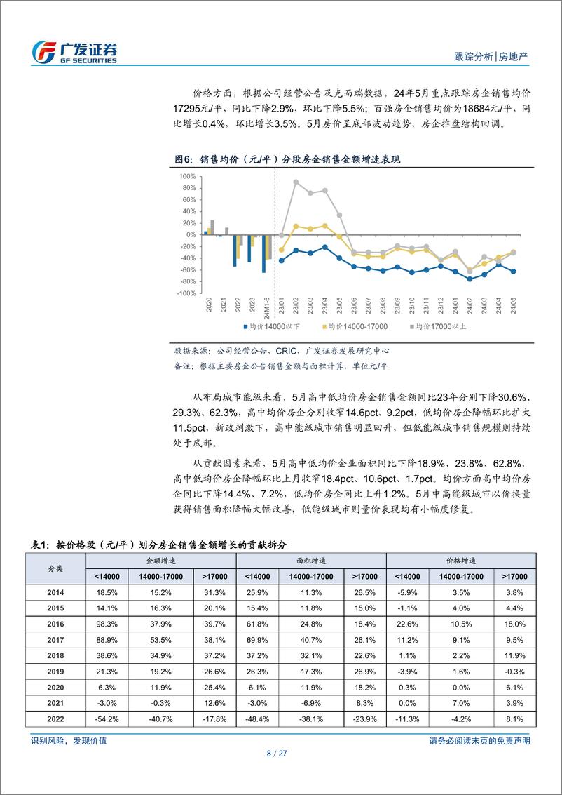 《房地产行业2024年5月公司月报：销售表现低位回升，信用债成本再创新低-240701-广发证券-27页》 - 第8页预览图