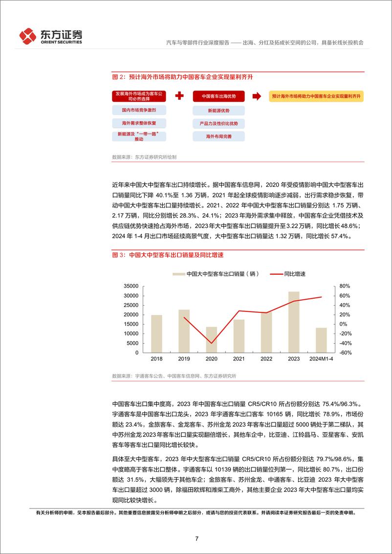 《汽车行业长期投资逻辑专题研究：出海、分红及拓成长空间的公司，具备长线长投机会-240615-东方证券-40页》 - 第7页预览图