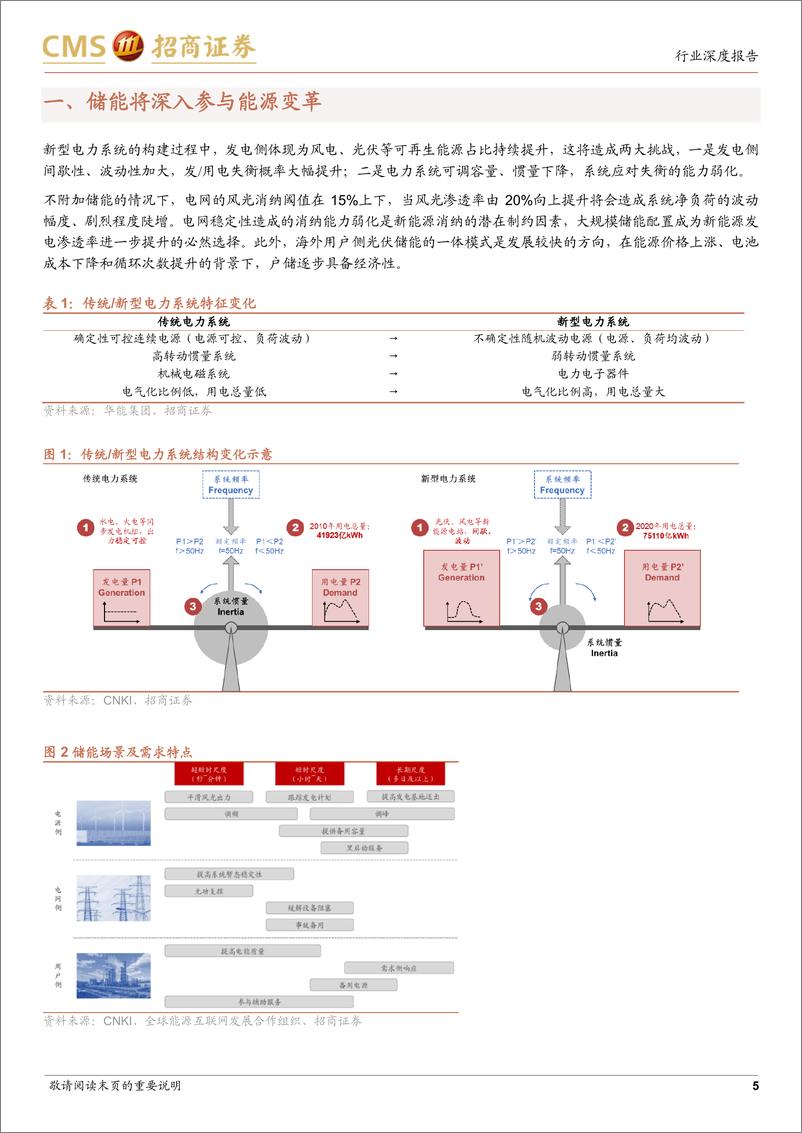 《电力设备及新能源行业储能系列专题（6）：储能，海外户储爆发，关注国内大型储能-20220726-招商证券-20页》 - 第6页预览图