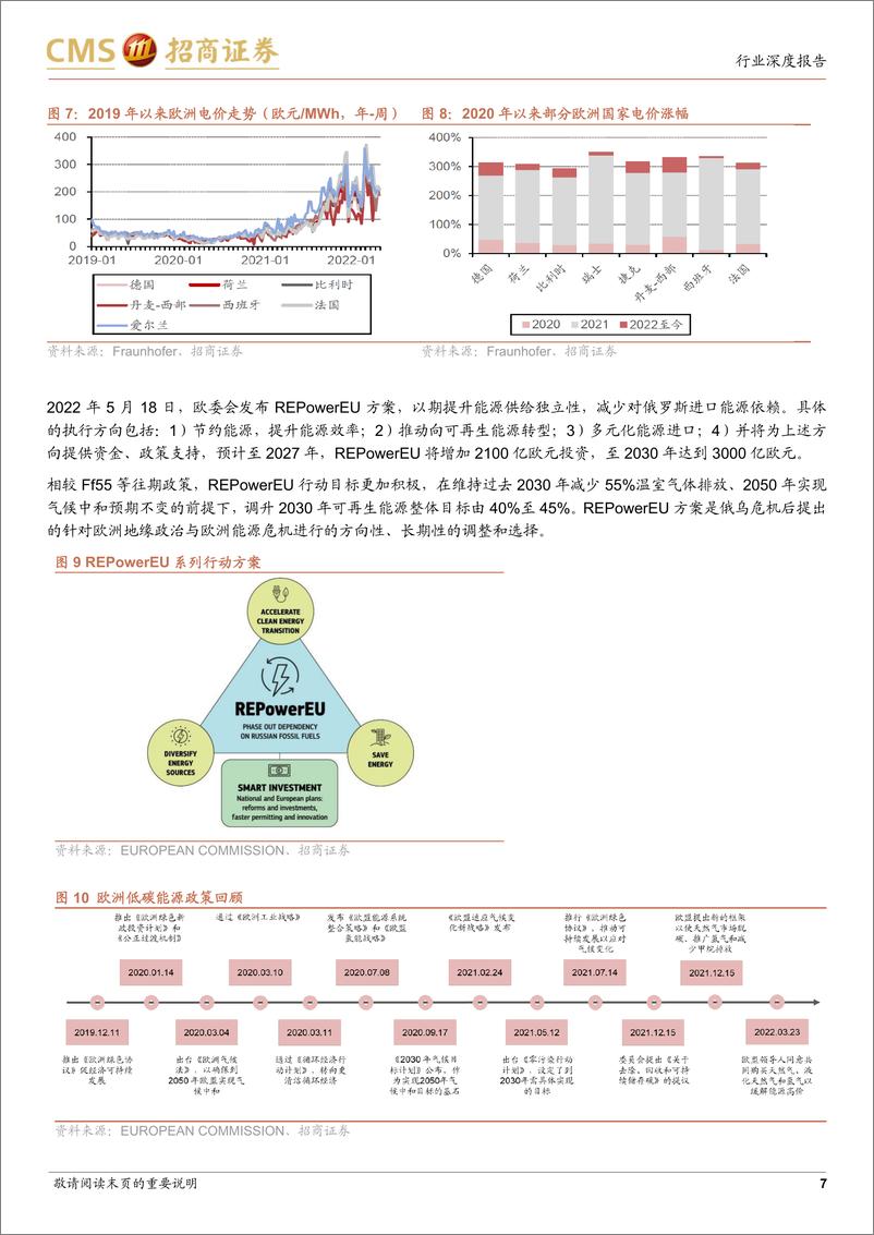 《电力设备及新能源行业储能系列专题（6）：储能，海外户储爆发，关注国内大型储能-20220726-招商证券-20页》 - 第8页预览图