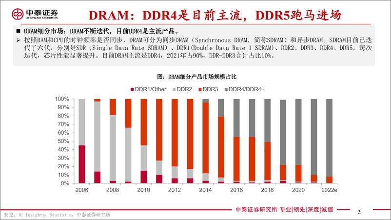 《电子行业存储板块追踪十四：DRAM现货价全线上涨，NANDWafer现货价大涨三星、SK海力士在华晶圆厂获无限期豁免-20231027-中泰证券-44页》 - 第4页预览图