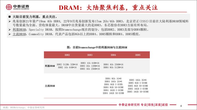 《电子行业存储板块追踪十四：DRAM现货价全线上涨，NANDWafer现货价大涨三星、SK海力士在华晶圆厂获无限期豁免-20231027-中泰证券-44页》 - 第5页预览图