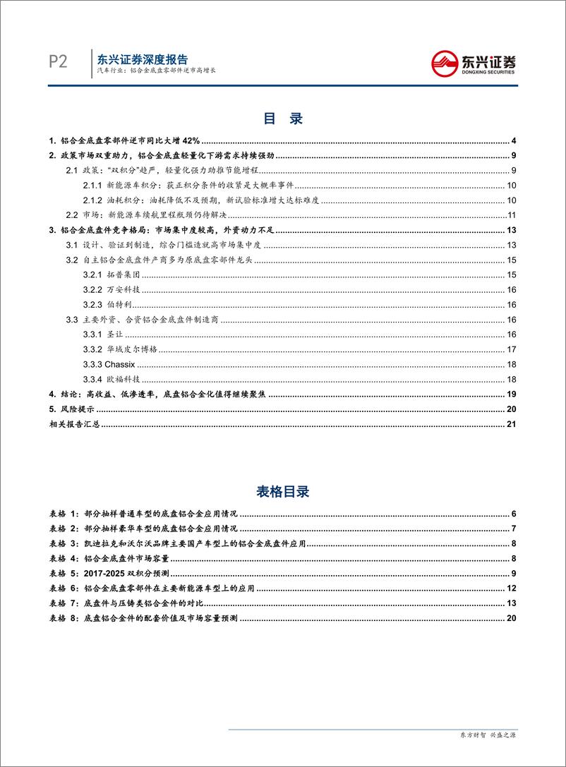 《汽车行业深度报告：汽车铝合金底盘零部件逆市高增长-20190621-东兴证券-23页》 - 第3页预览图